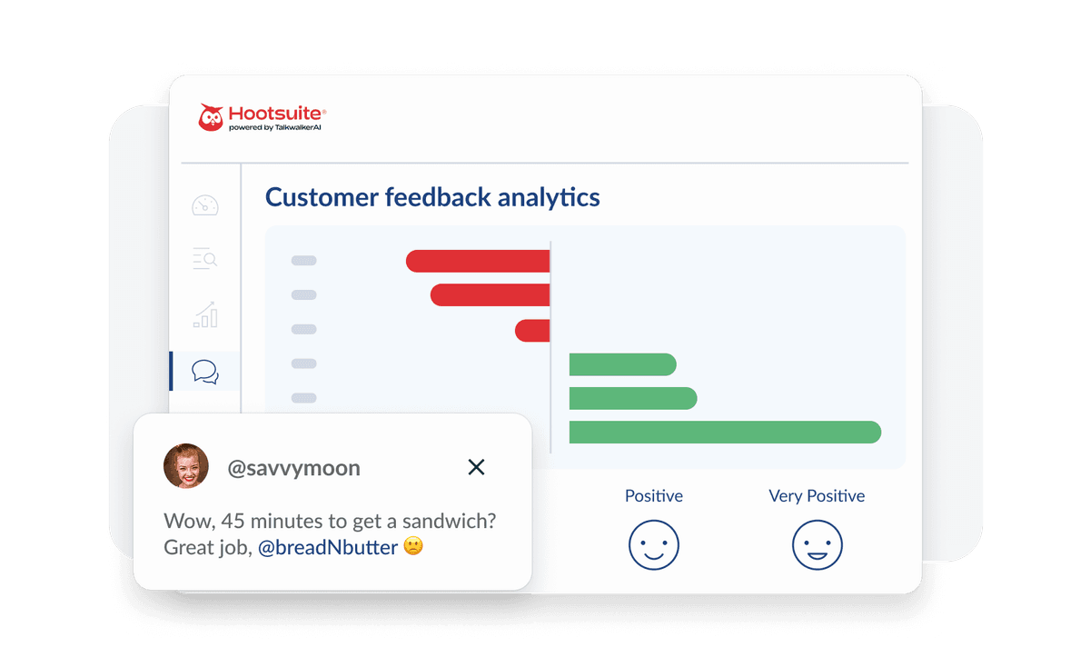 Hootsuite customer feedback analytics dashboard showing sentiment analysis with red and green bars and emoji reaction indicators